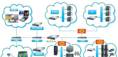 永久免費(fèi)云存儲(chǔ)空間的申請(qǐng)指南與常見問題