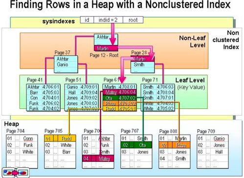 從數據庫底層探究用戶畫像系統的儲存選型與數據處理服務