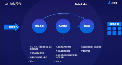 數據科學入門系列課程 數據存儲與計算、架構與選型全解析