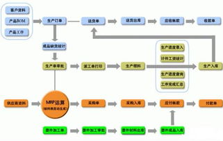 蘇州中小型磨具廠生產(chǎn)管理軟件 定制開發(fā)賦能精細化運營